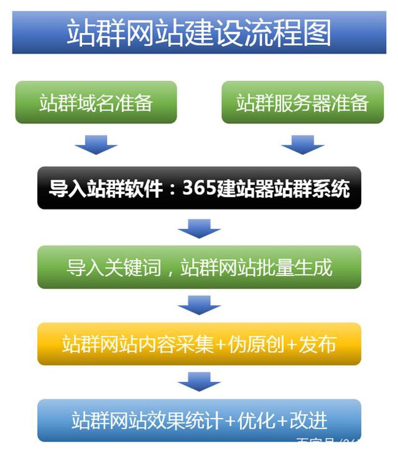 AI站群：数字经济的新动力